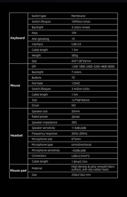 RGB Gaming Keyboard and Mouse Set